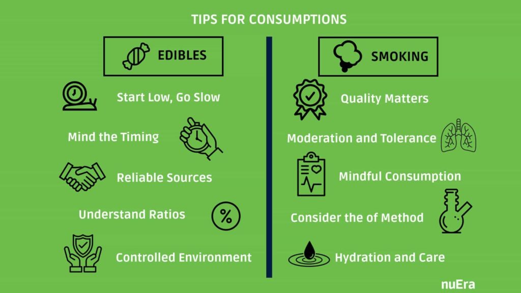 Tips for Consumption